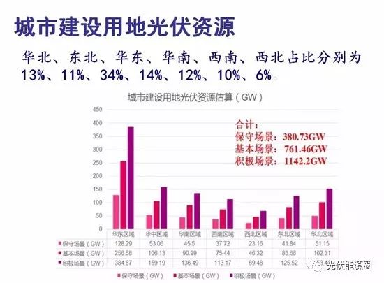 清华大学权威预测：光伏将降至5元一瓦龙珠体育人均装1kW！(图4)