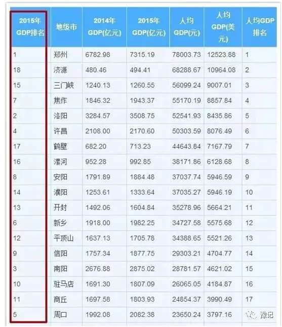 河南省GDP倒数第一_河南省地图(2)