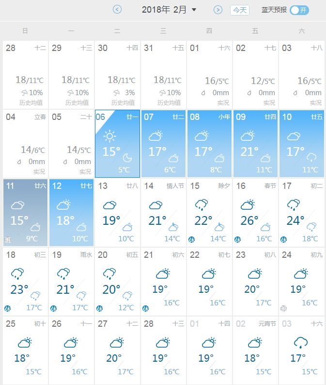 这样的美景 日后恐怕是很难见到了 因为 这是2月份 南宁天气预报表 区