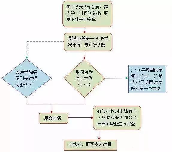 这些国家的司法考试才