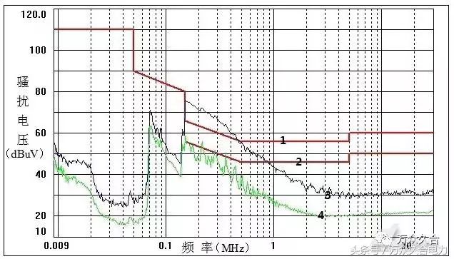 照明基础知识分享(图7)