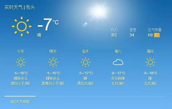 变天!内蒙古迎来降温,大风天气,未来4天包头天气是这样的