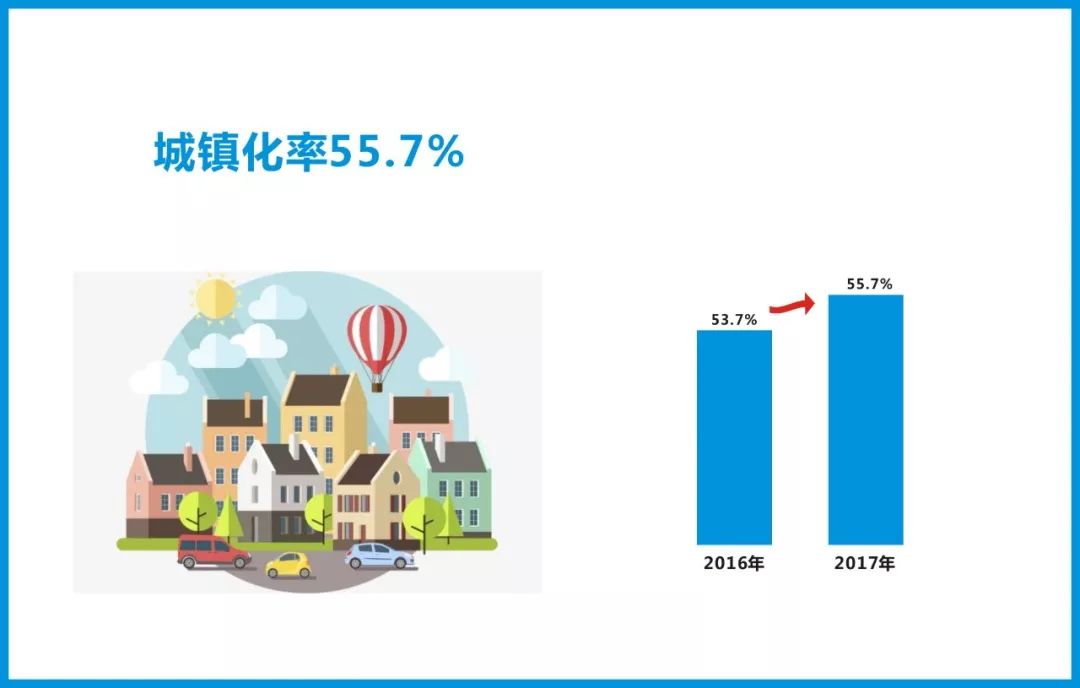 衢州常住人口_衢州常住人口数公布 城镇人口首超120万,增了这么多将带来哪些(2)