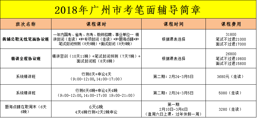 公务员报名人口_公务员报名图片