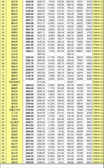 九江2017年一季度gdp_2021年一季度江西各市GDP南昌排名第一九江名义增速最快(2)