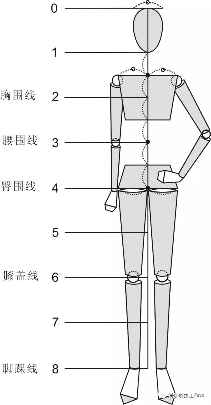 膝胸卧位原理是什么意思_膝卧位是什么姿势图片(3)