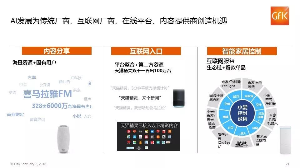 数据洞察:GfK发布2017年中国电子家电行业报