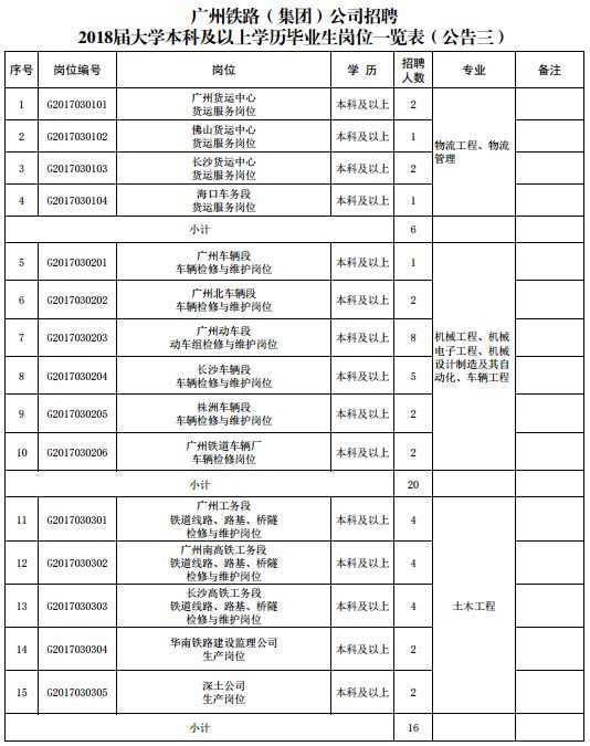 广州人口学历结构_广州各区人口图(3)