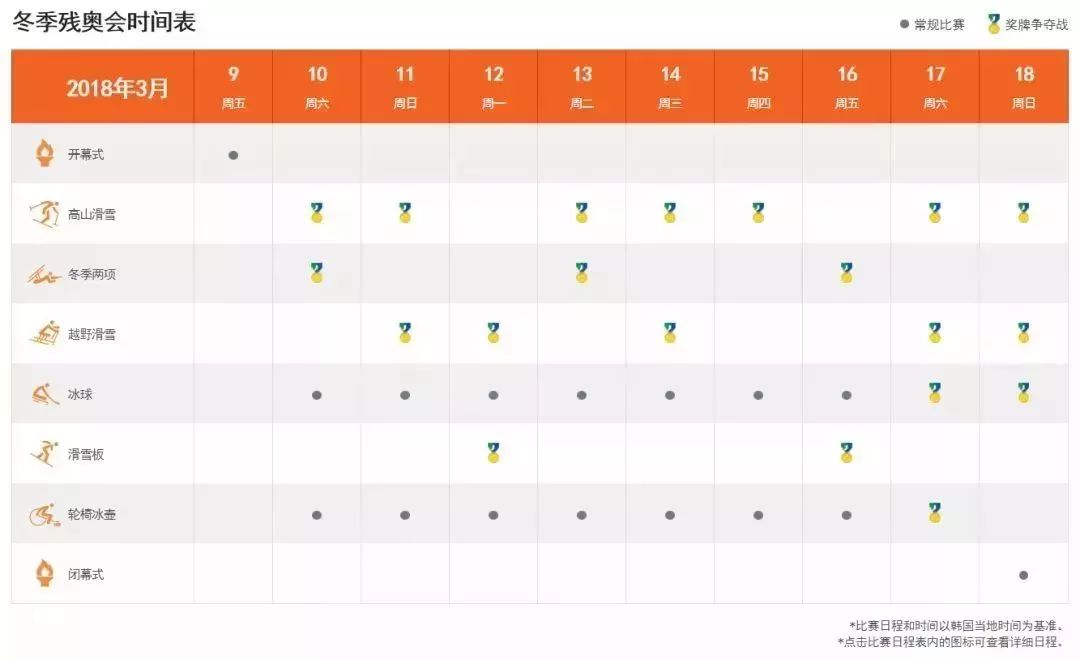 另外, 2018年平昌冬季残奥会将于3月9日-3月18日举行,各国代表