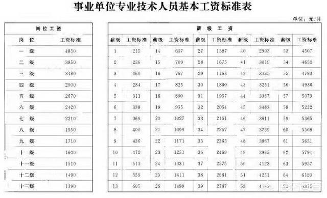 在事业单位学历提升,工资也会提升吗?资深hr含泪总结!