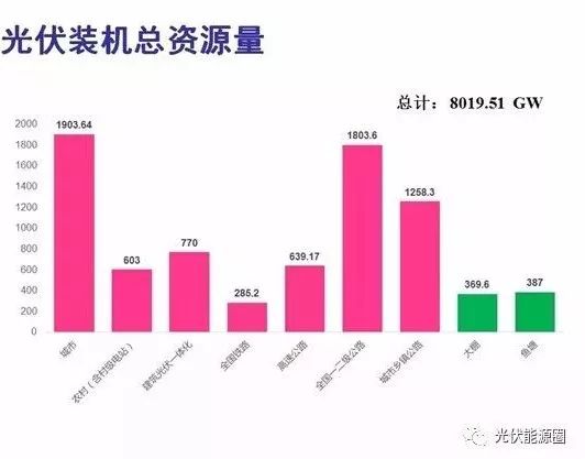 清华大学权威预测：光伏将降至5元一瓦龙珠体育人均装1kW！(图3)