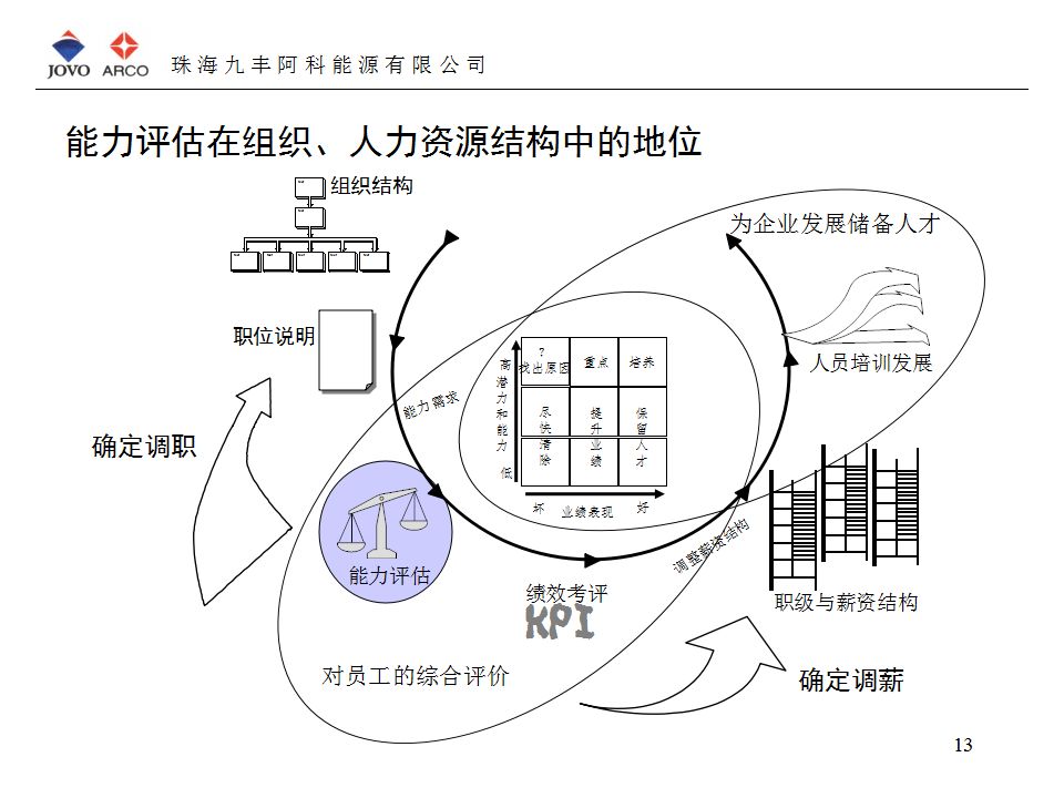 【no63】各岗位员工能力素质模型资料大全素质手册