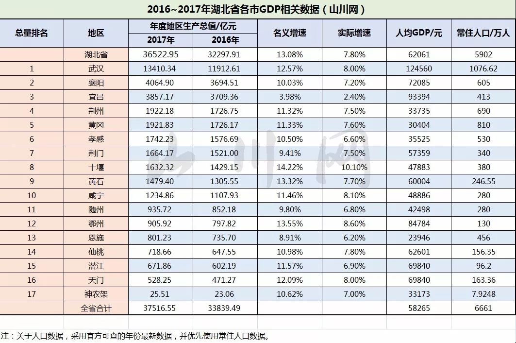 湖北各市2017年gdp_湖北各市分布图(3)