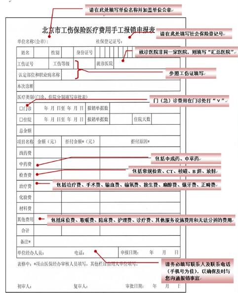 小编跑窗口:工伤保险门急诊费用申报