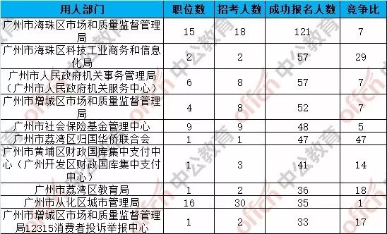 广州广东人口多少人口数量_广东人口分布图(2)