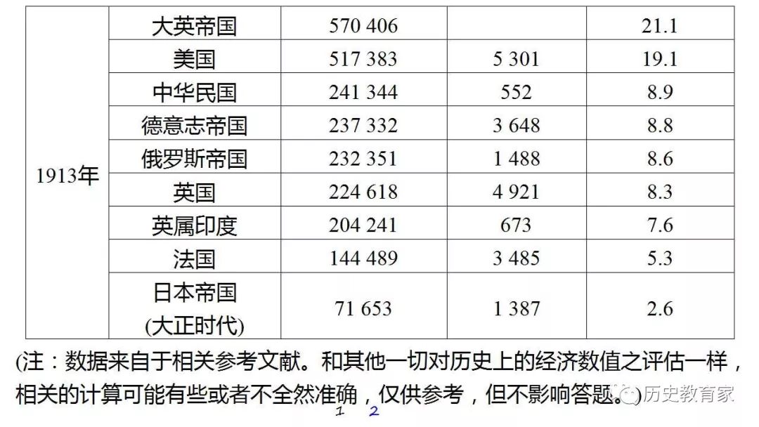 教学研究全国卷12分大题题型突破世界近代史