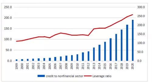 中国的债务占gdp多_美国国家债务首次冲破22万亿美元 罪魁祸首 竟是GDP(2)