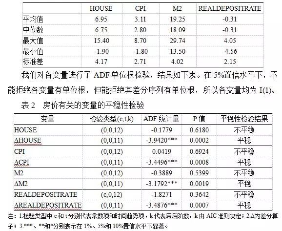 cpi与gdp的关系研究_欧元区GDP和失业率再传佳音但CPI仍让央行忧伤