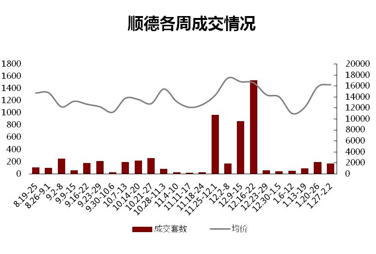 2020顺德区各镇街gdp排名_顺德区各镇地图