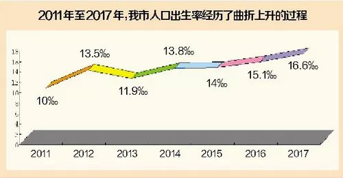 出生人口逐月下降_逐月之月(3)