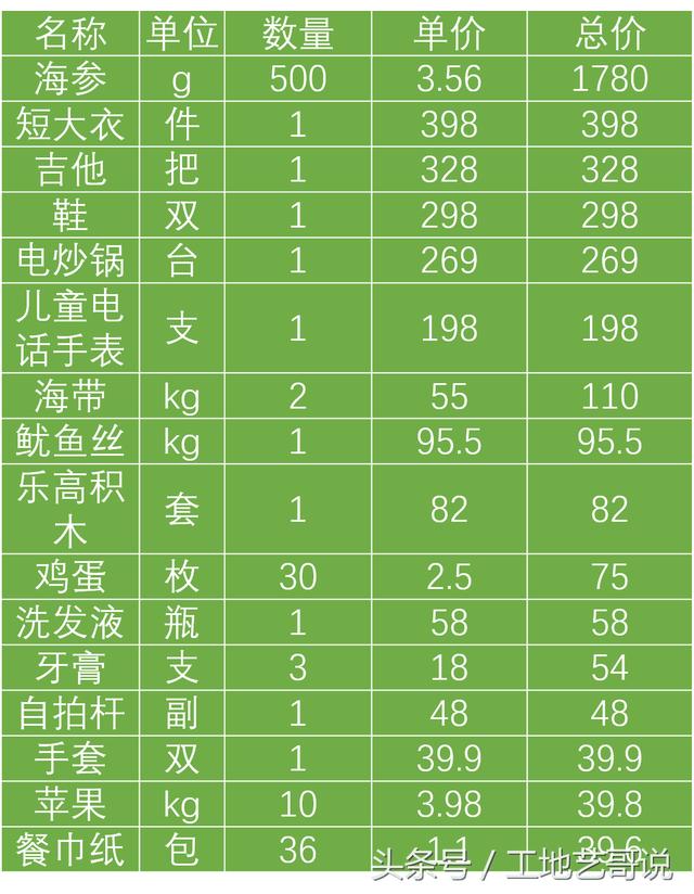 你和省钱有道效率翻倍的年货购买方法之间,差