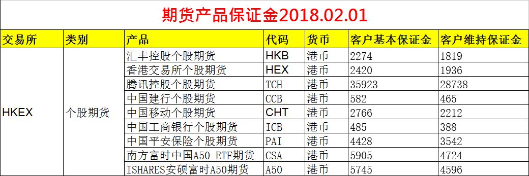 一文揭开香港交易所个股期货神秘面纱!