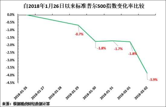 美国gdp通胀利率_耶伦的噩梦 美联储加息的窗口已经关闭(2)