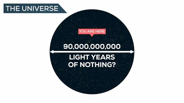 宇宙已经140亿岁了 ，多少文明存在又消亡过，为何没有文明通过虫洞找到我们？