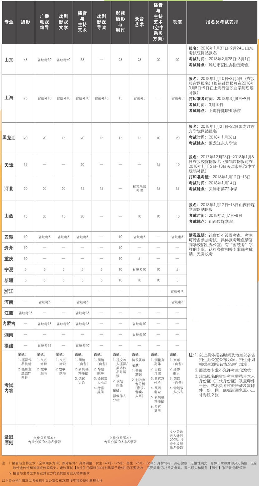 2018年吉林动画学院招生简章