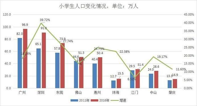 20年珠海人口变化_珠海日月贝(3)