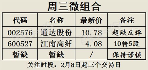 周 四微组合:002576 通达电力,10.