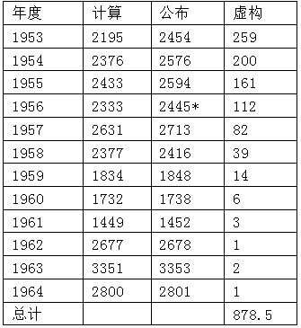 1976 中国人口_中国人口最少村庄 面积1976平方公里共有9户居民32人