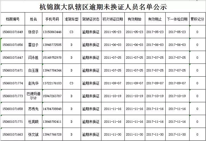 杭锦旗多少人口_杭锦旗地图