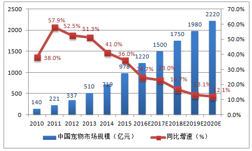 吴阳那界人口_人口普查图片