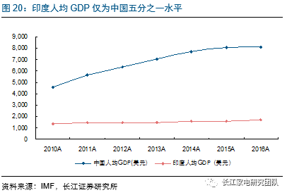 东南亚人口密度_下列不属于亚洲人口稠密地区的是(2)