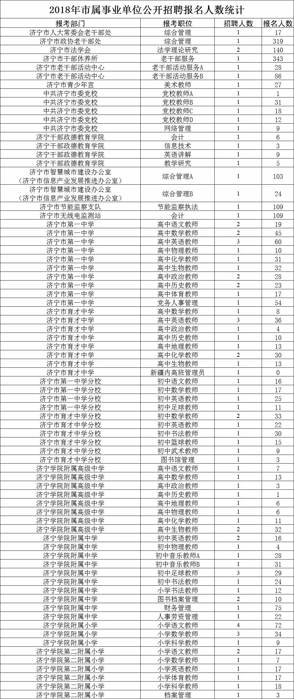 GDP初核减终核(2)