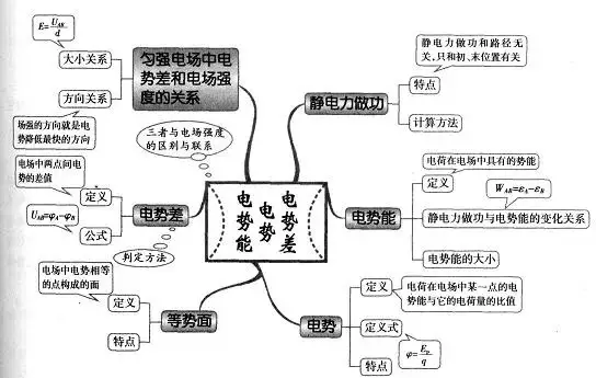 20  21 磁场  22  电磁感应 现象&楞次定律  23  法拉第电磁感应定律