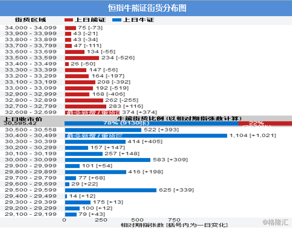 有声|格隆汇财经早餐（2月7日）