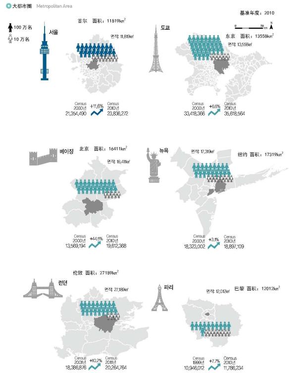 东京面积人口_世界十大最有钱城市排行榜 一 东京和纽约