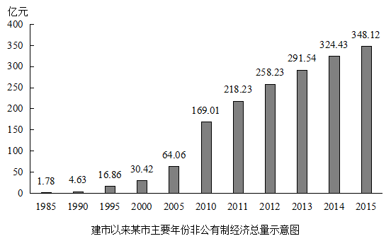 国有经济在gdp的比重_海外 越南投资考察记录报告(2)