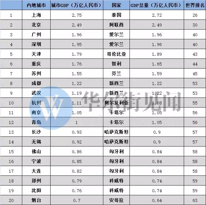 深圳gdp什么时候突破3万亿_深圳gdp变化图