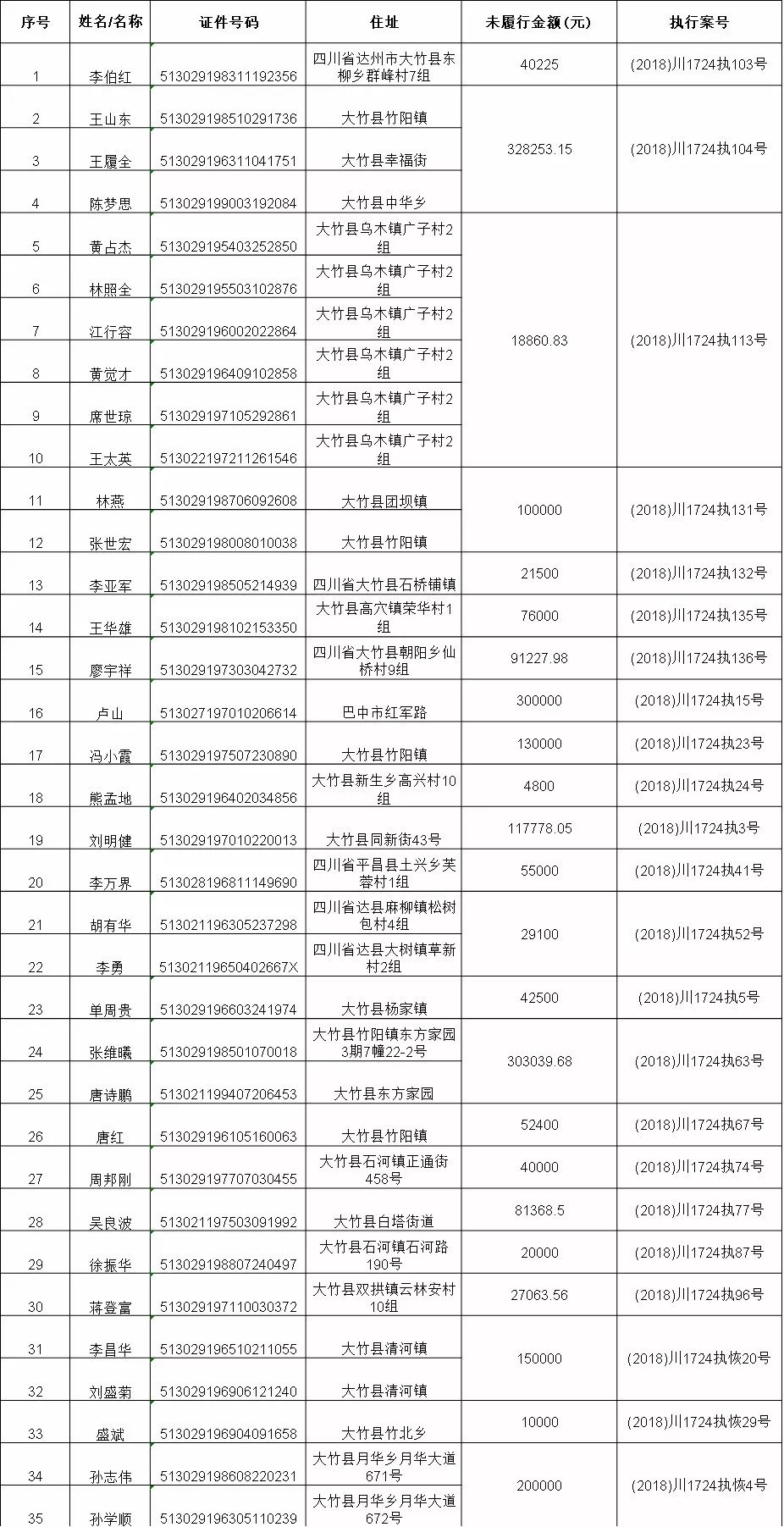 达州大竹县人口多少人口_达州大竹县图片(2)