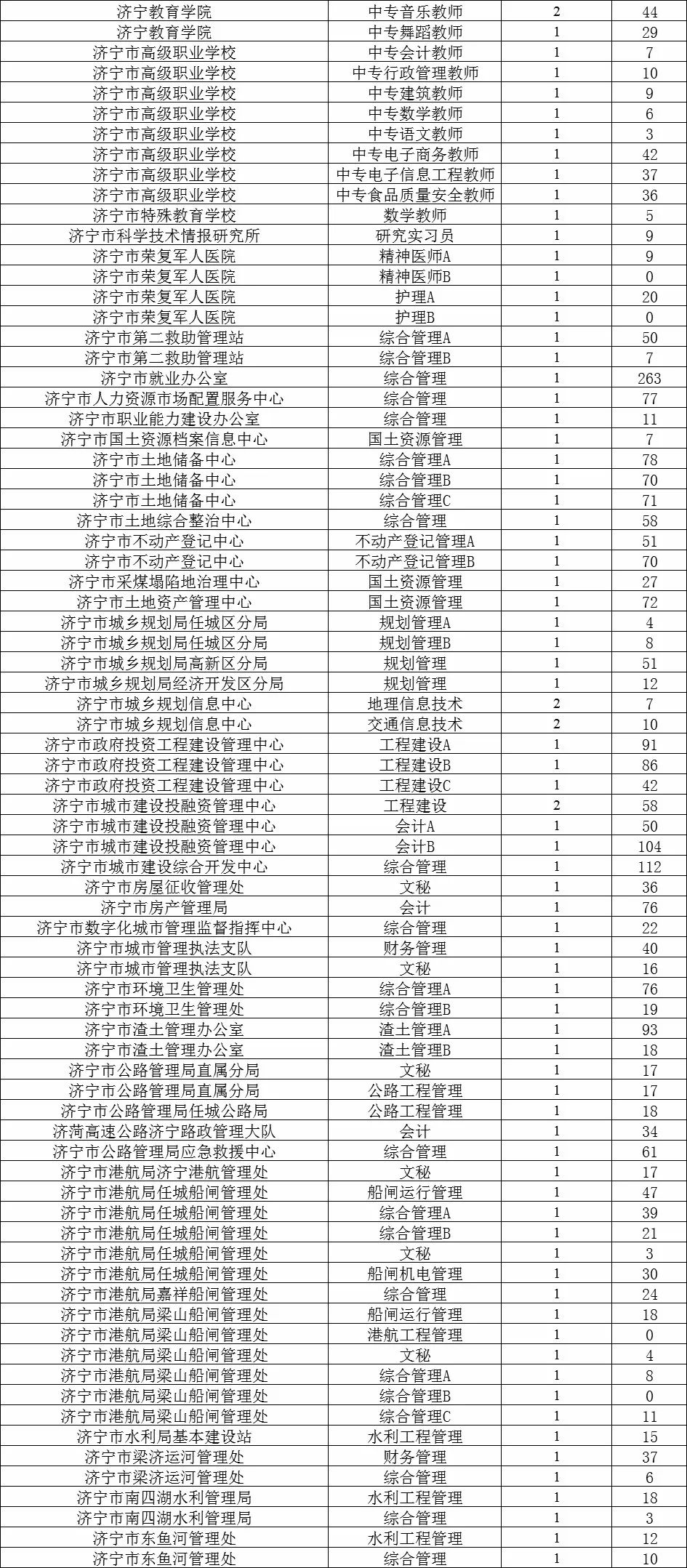 GDP初核减终核(2)