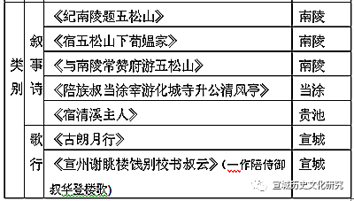 盛唐宣州诗歌的意义和内容——兼论唐代宣州地域诗史（二）