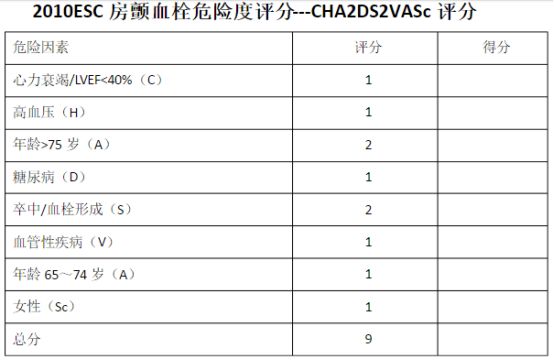 患者cha2ds2-vasc评分为1分时,口服抗凝药治疗或不进行溶栓治疗均可.