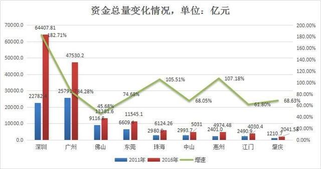 20年珠海人口变化_珠海日月贝(3)