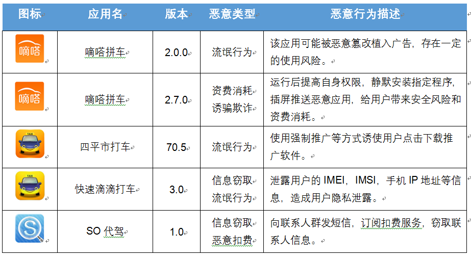 广西人口总数_南宁人口总数领跑广西(3)