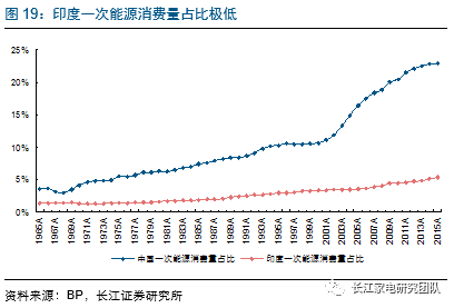 东南亚人口密度_下列不属于亚洲人口稠密地区的是(2)