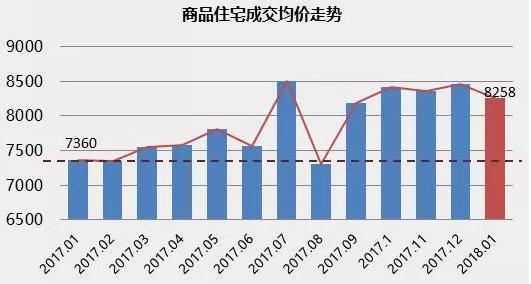 地区的GDP高低给房价_金华地区人均gdp地图(2)