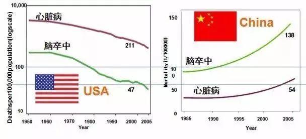 美国患病人口_美国人口(3)